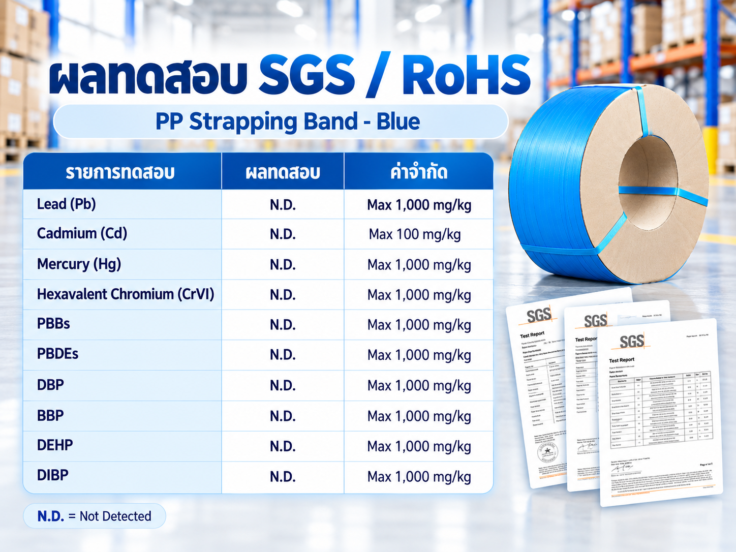 ผลทดสอบ SGS RoHS สำหรับสายรัด PP สีฟ้า PP Strapping Band Blue